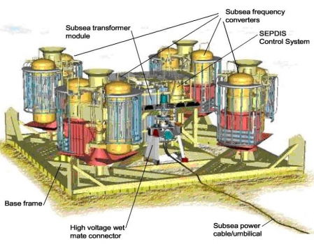 Artists impression of small subsea pumping station